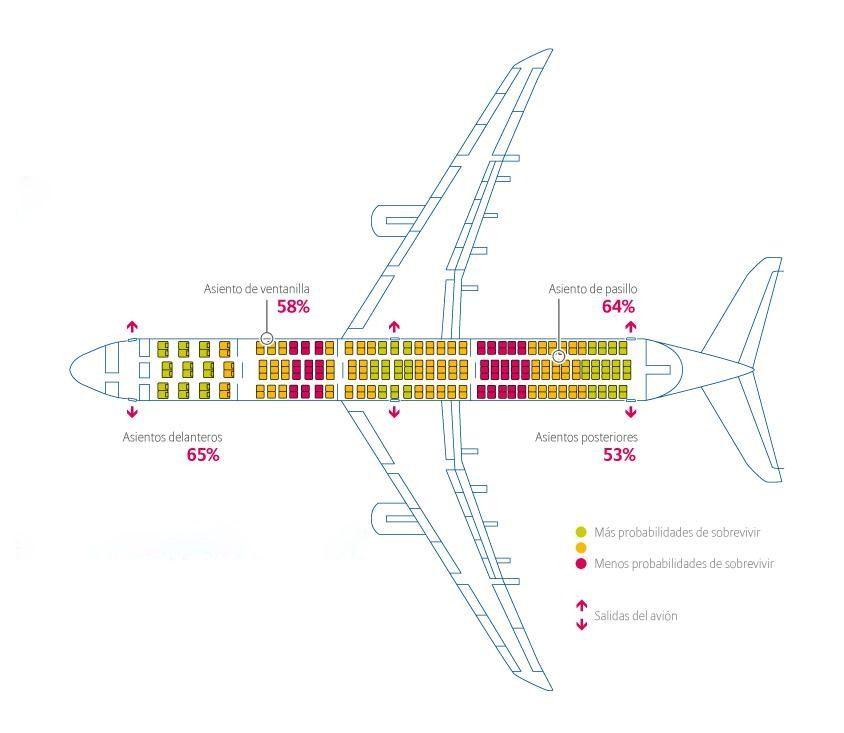Mapa de filas de un avión.